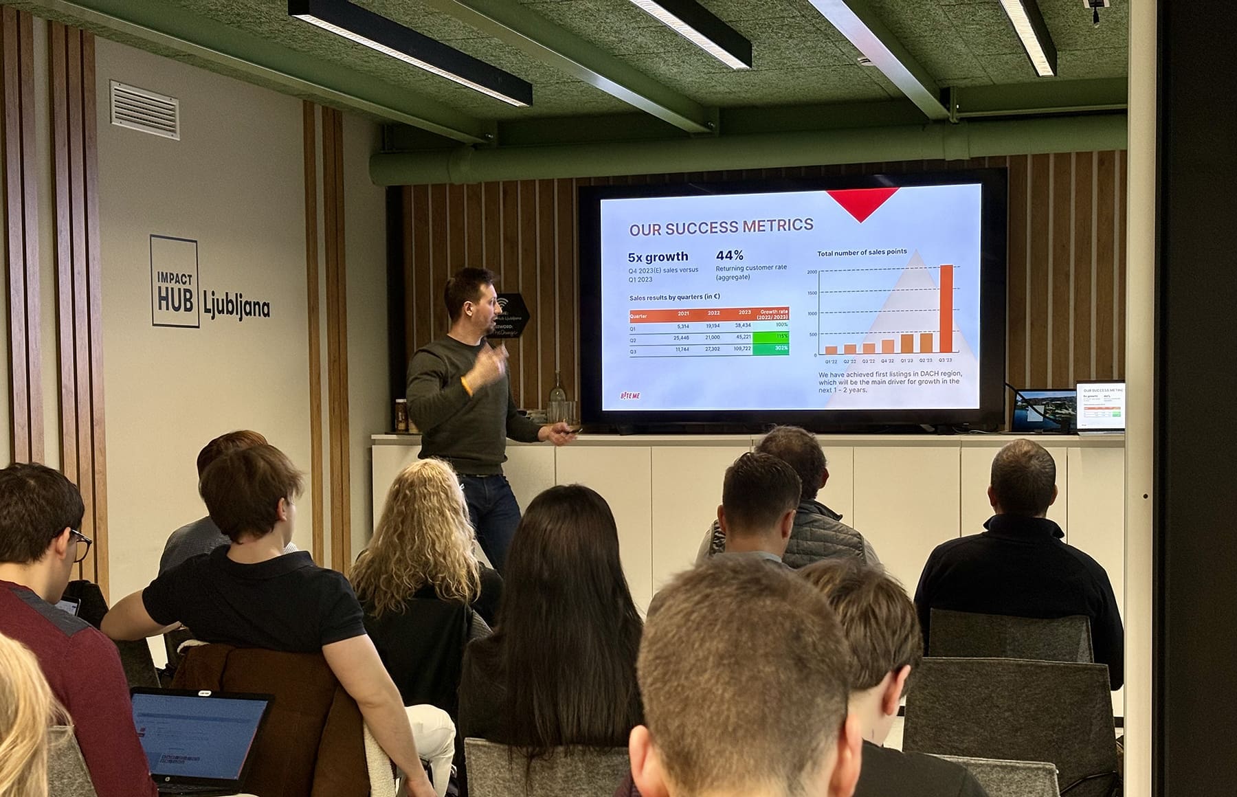 Featured image for Feelsgood Capital at Impact Hub Ljubljana